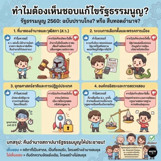 พรรคการเมืองที่เห็นชอบกับการร่างรัฐธรรมนูญใหม่ กับ พรรคการเมืองที่ไม่เห็นชอบ