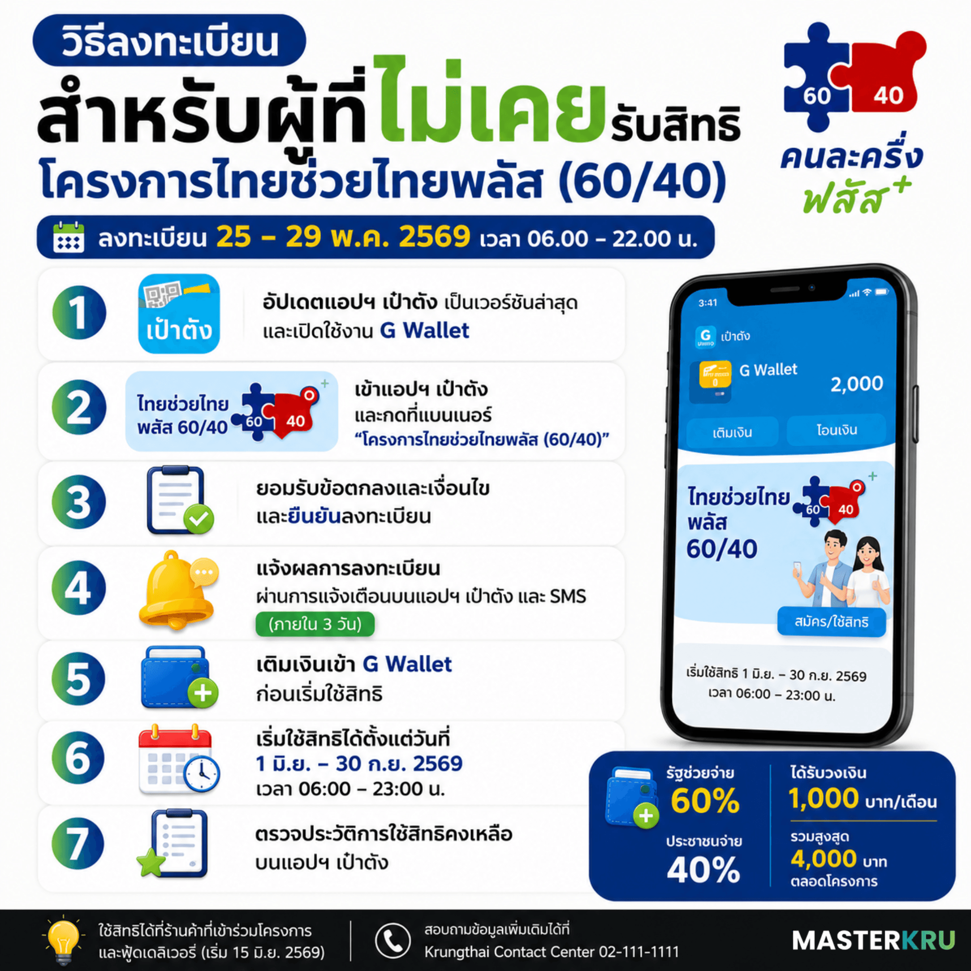 วิธีลงทะเบียนไทยช่วยไทย 69 คนละครึ่งพลัส69 สำหรับคนที่ไม่เคย