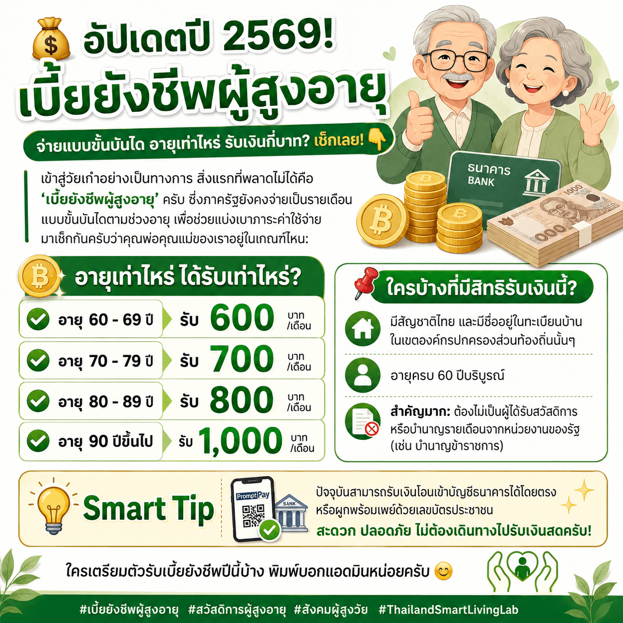 💰 อัปเดตปี 2569! "เบี้ยยังชีพผู้สูงอายุ" จ่ายแบบขั้นบันได อายุเท่าไหร่ รับเงินกี่บาท? เช็กเลย! 👇