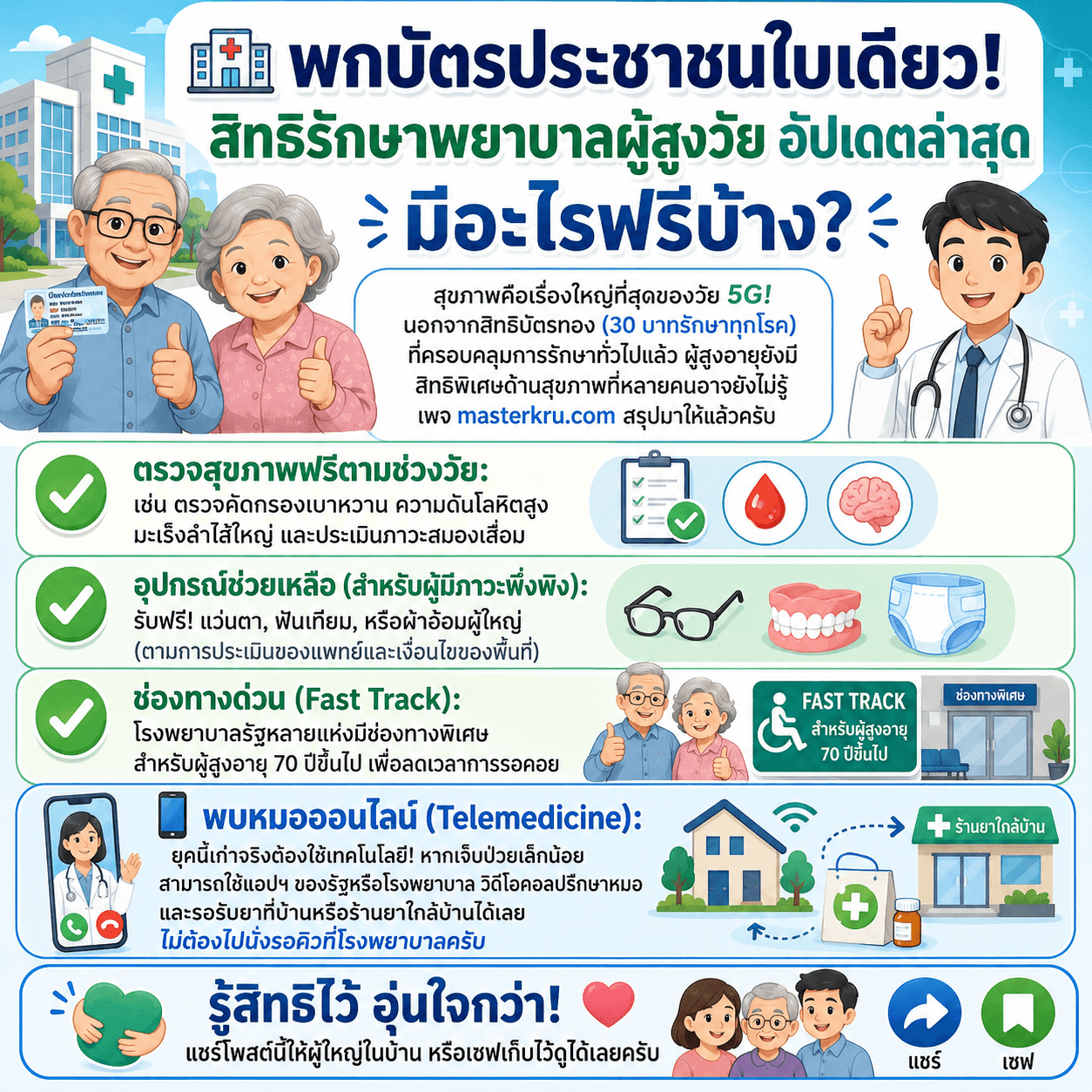 พกบัตรประชาชนใบเดียว! สิทธิรักษาพยาบาลผู้สูงวัย อัปเดตล่าสุด มีอะไรฟรีบ้าง?