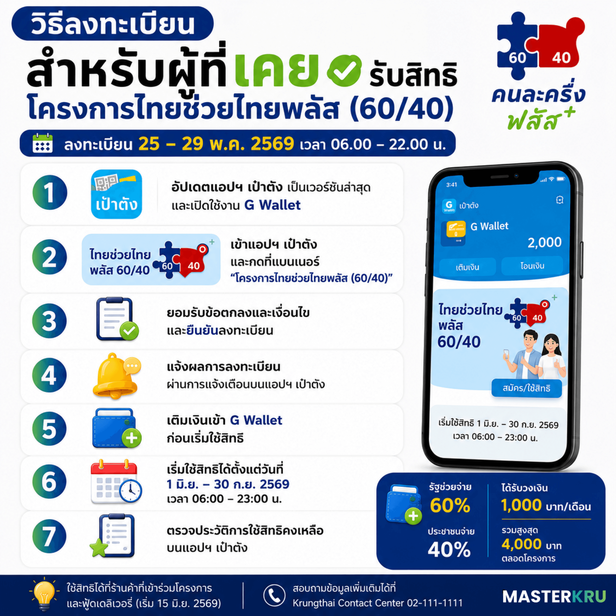 ไทยช่วยไทย คนละครึ่ง69 วิธีลงทะเบียน